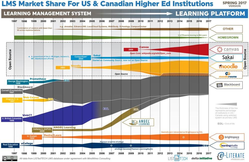 233892_LMS_MarketShare_20170417.jpg