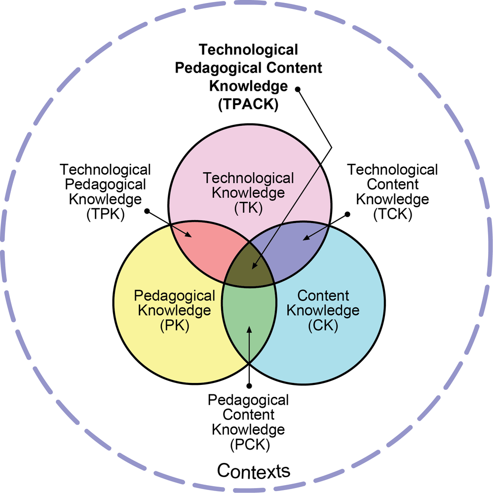 TPACK Venn diagram