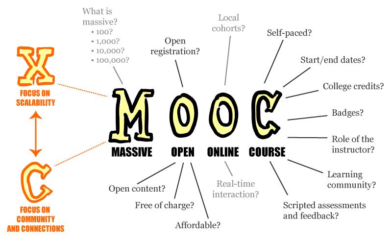 MOOC poster_ every letter is negotiable