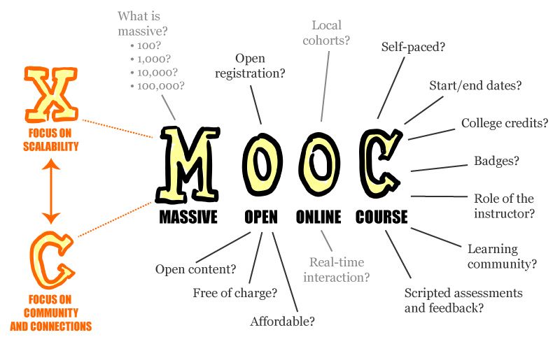 MOOC poster_ every letter is negotiable MOOC poster_ every letter is negotiable