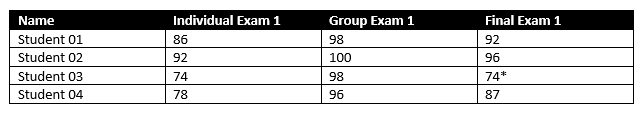 250314_group_grades.png