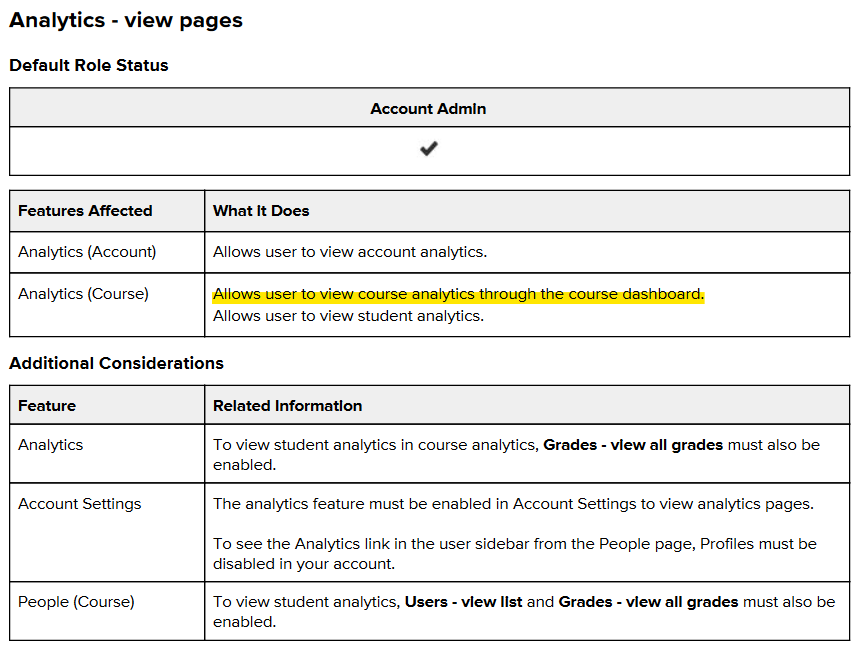 highlighting the Analytics (course) permissions from the account role permissions pdf