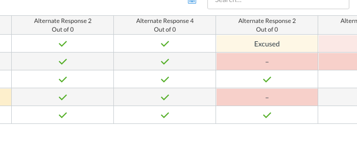 Assignment duplicate