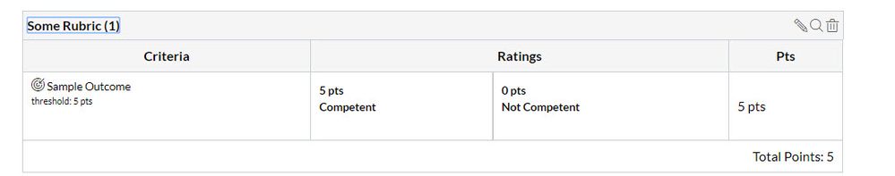 Sample rubric with outcome Sample rubric with outcome