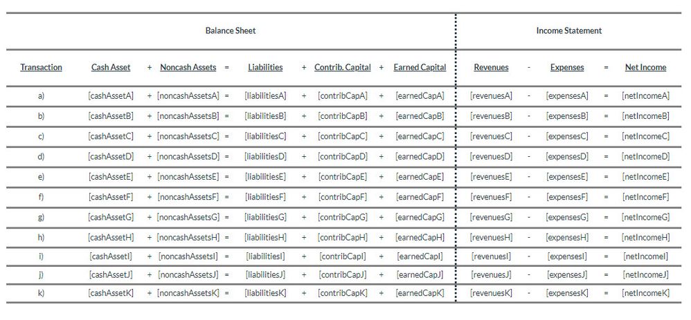 Table with multiple fill in blank options from editing mode Table with multiple fill in blank options from editing mode