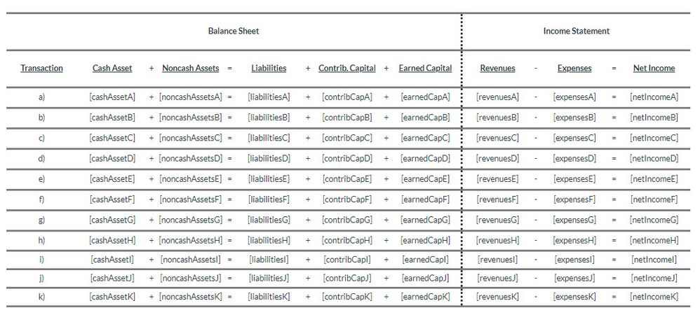 Table with multiple fill in blank options from editing mode