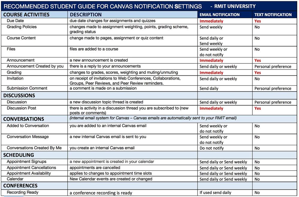 Student Notifications support guide Student Notifications support guide