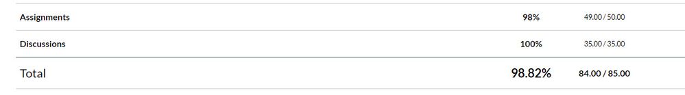 All discussions completed All discussions completed