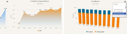 A couple of Highcharts embeddable, interactive charts.