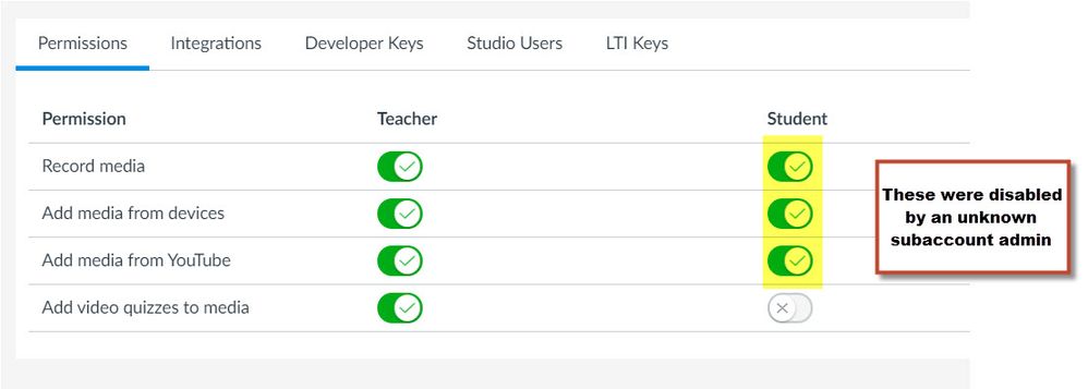 studio permissions studio permissions
