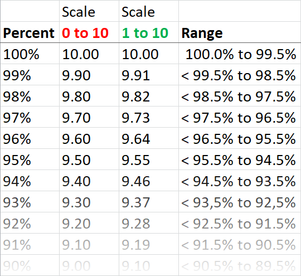 305164_Scales 100 down.png