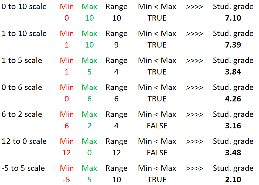 New Grading Scheme Type Supporting Numeric Grading... Canvas Community