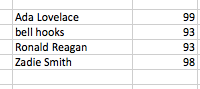 first and last names in the same column, sorted by score