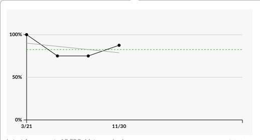 trend line in Outcomes