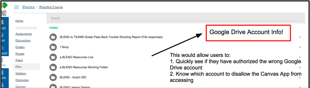 Proposed Google Drive account documentation