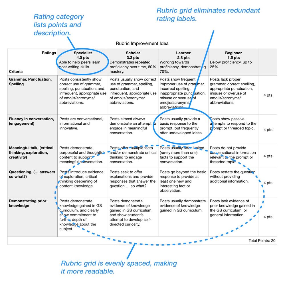 [Rubrics] Adapt Canvas Rubrics To Conventional Rub... - Instructure ...