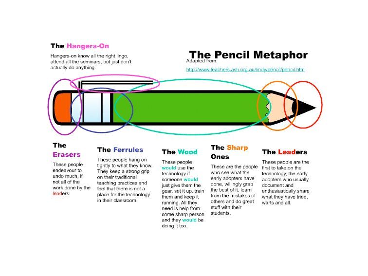 269299_pencil-metaphor-edtech.jpg