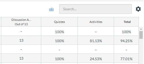 new gradebook screenshot with all columns the same color