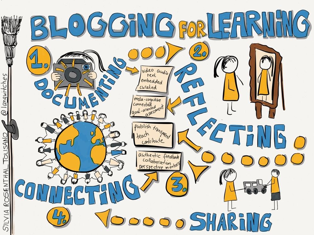 blogging for learning graphic