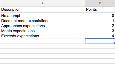 Rubric template for uploading Outcomes Rubric template for uploading Outcomes