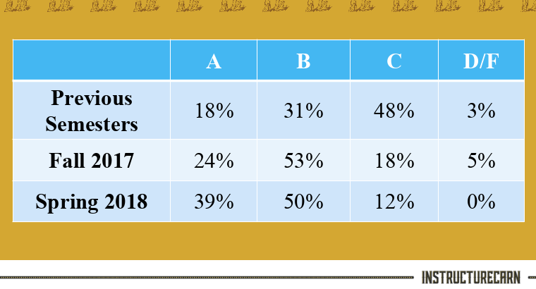 outcomes for Kona outcomes for Kona