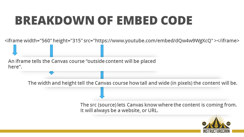 diagram analyzing components of the embed code