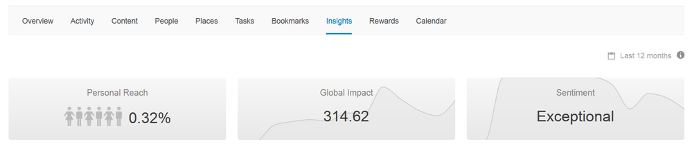273501_insights.PNG