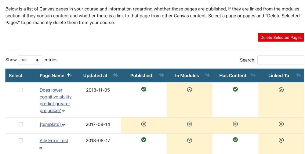 A view of the Canvas page section that lists pages in a course and information about them.