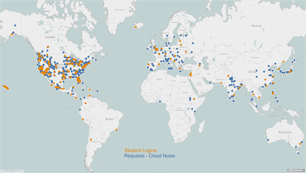 Requests vs Logins Requests vs Logins