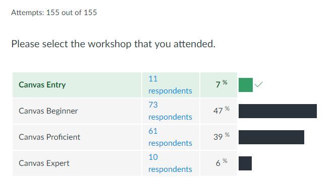 270621_Canvas workshop levels.JPG