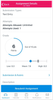 Score Statistics in the Assignment Details Page