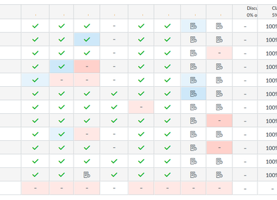 Column headings not visible at reasonable column width