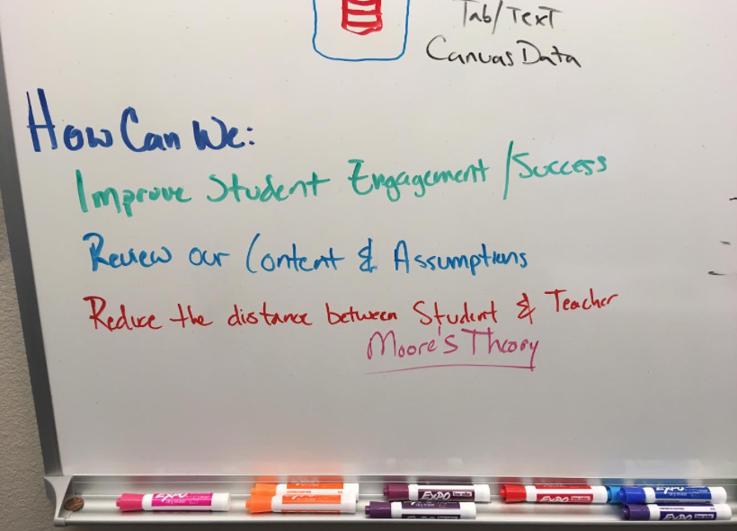 287777_ccsd-obl-data-objectives.png