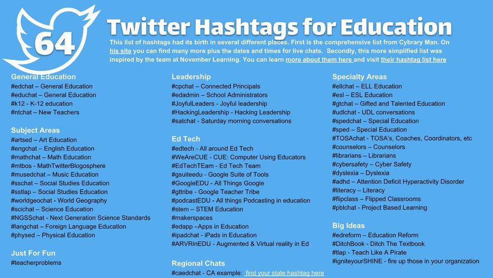 Twitter hashtags for education