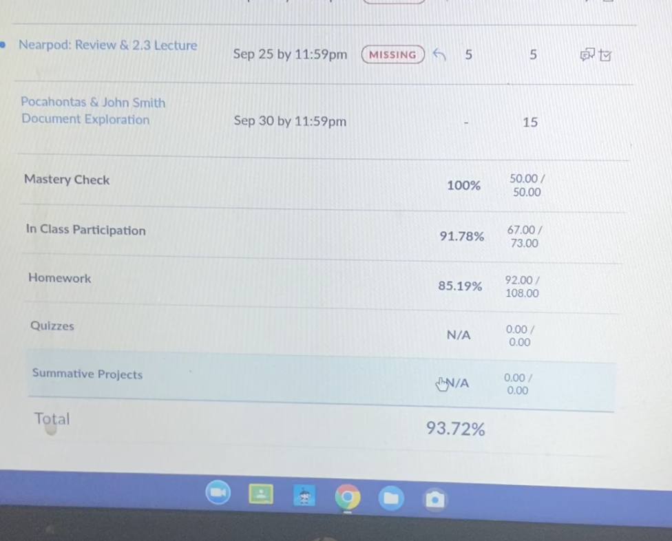 canvas missing assignments as zero