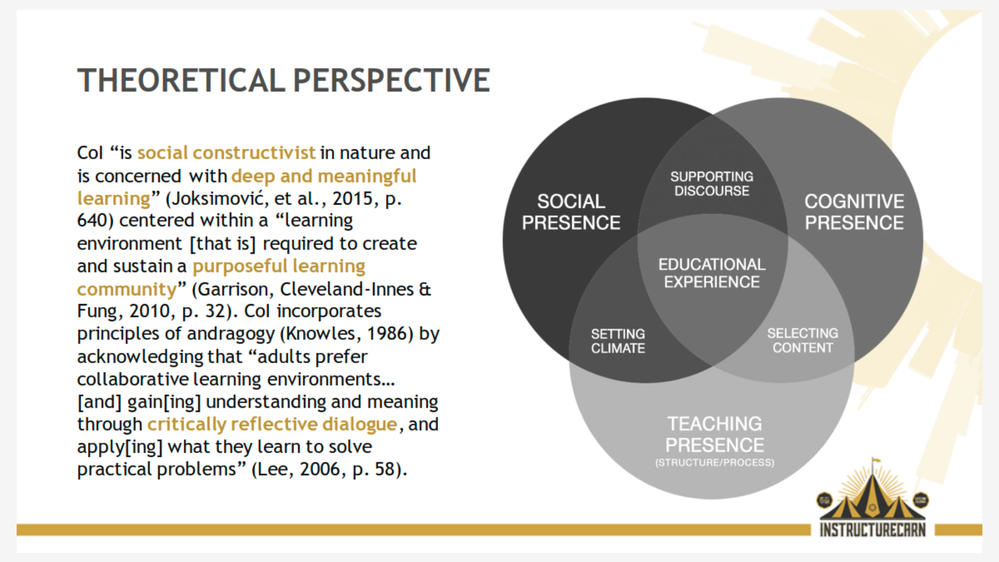 Venn diagram of educational experience