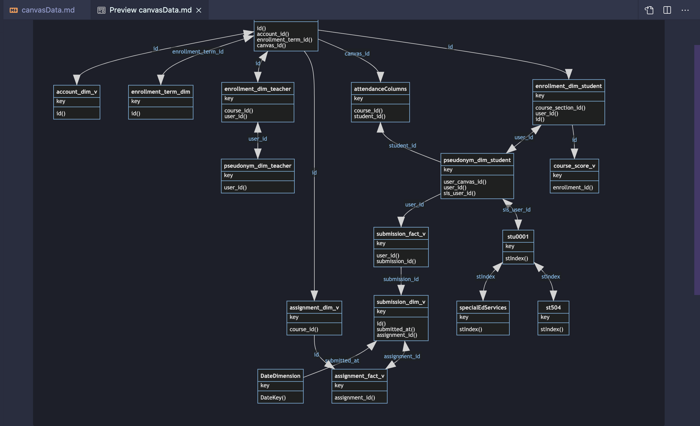 Canvas Data 2 Early Access Canvas Community