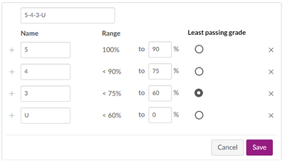 Example UI for setup of least passing grade.