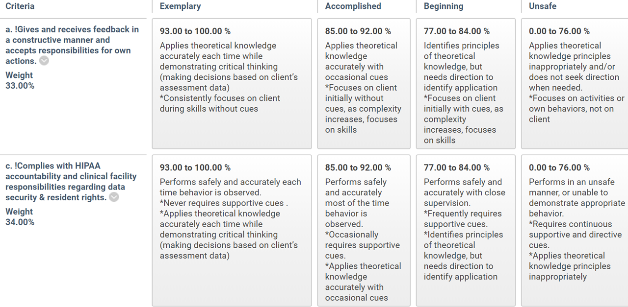 Rubric Ranges Page 2 Instructure Community 420423