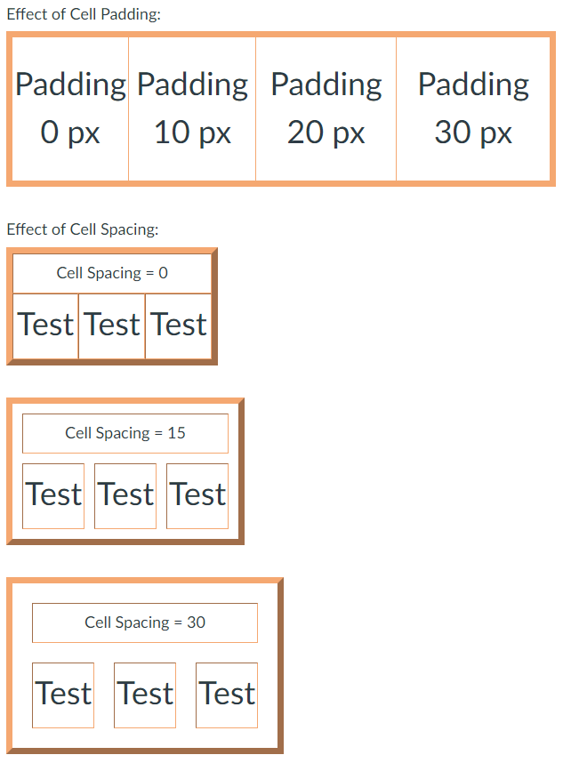 Table Padding Spacing Example.PNG