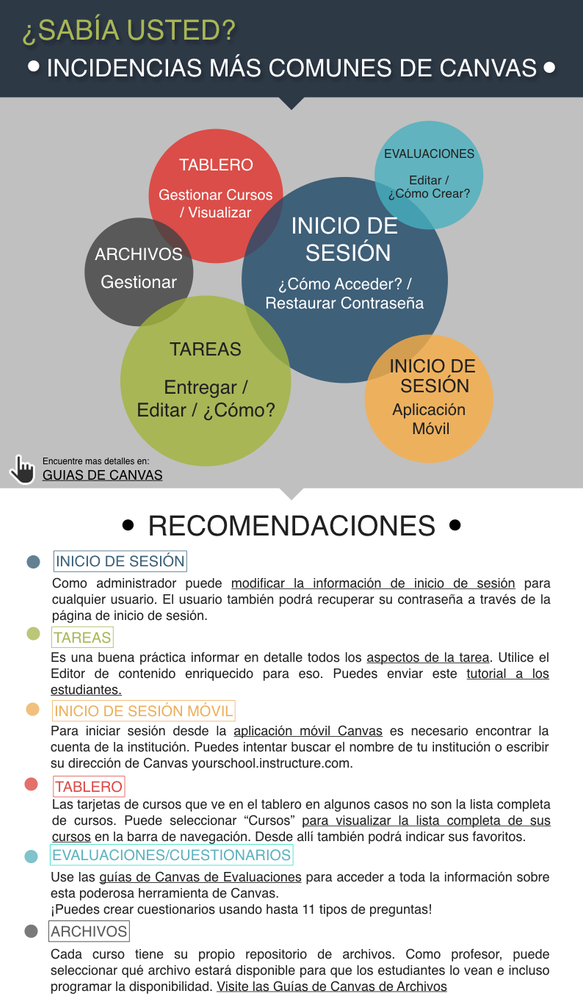 Incidencias Incidencias