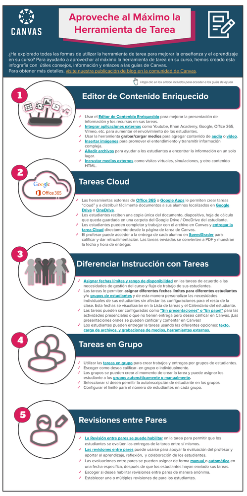 Canvas-Tarea-Infografia