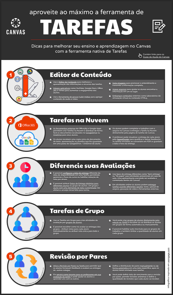 Infográfico Tarefas do Canvas Infográfico Tarefas do Canvas