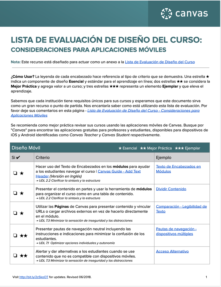 Lista de Evaluación de Diseño del Curso - Aplicaciones Móviles Lista de Evaluación de Diseño del Curso - Aplicaciones Móviles