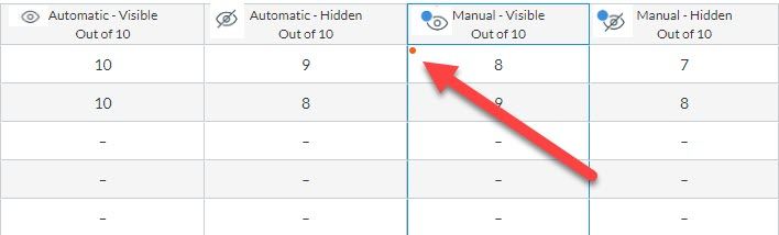 Gradebook view of icons and indicators