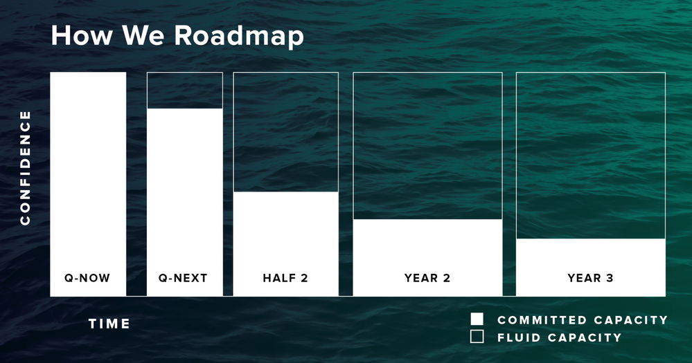 Instructure_ How We Roadmap
