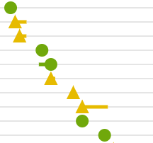 analytics screenshot with interspersed greens and short-tailed yellows