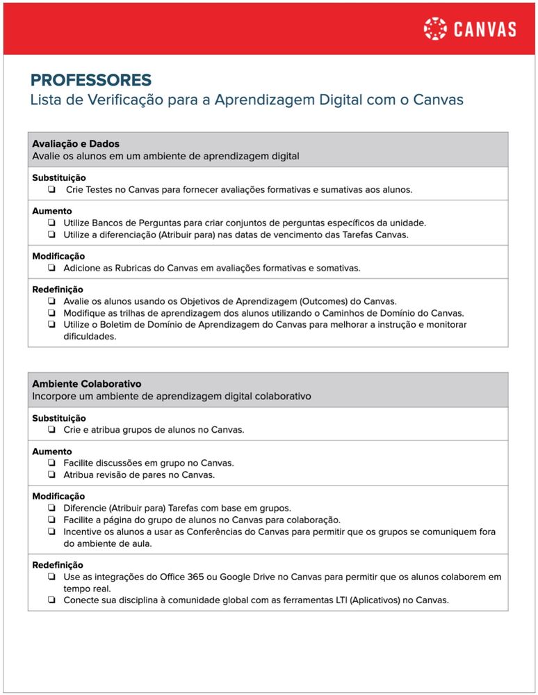 Lista de Verificação para a Aprendizagem Digital Lista de Verificação para a Aprendizagem Digital