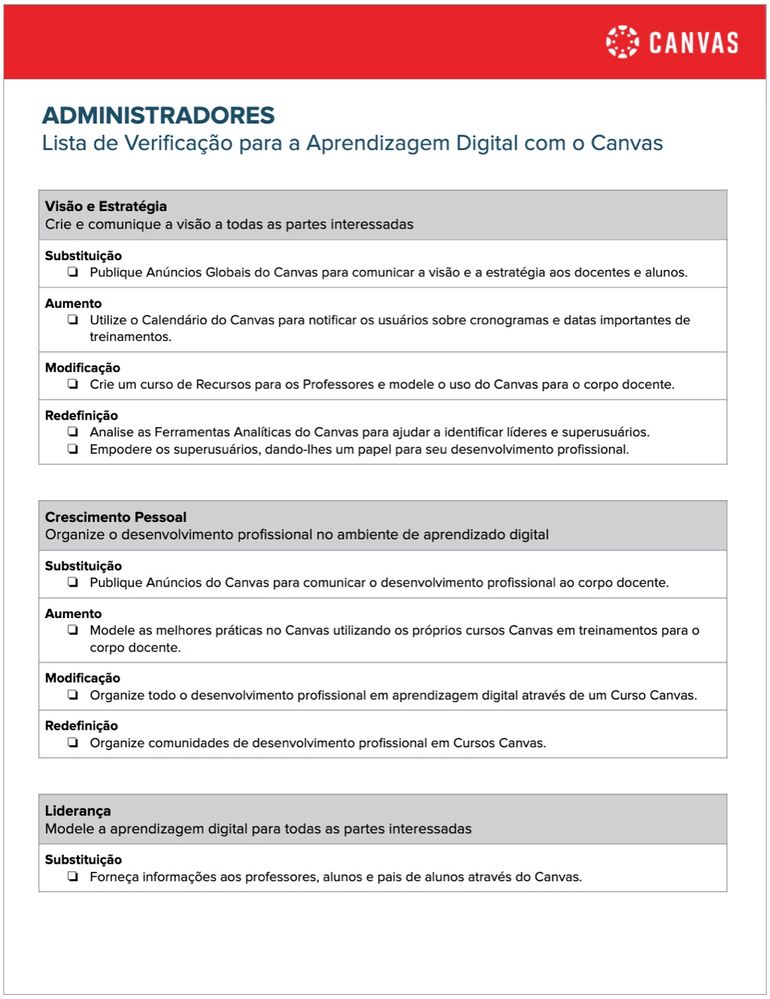 Lista de Verificação para a Aprendizagem Digital - Admin Lista de Verificação para a Aprendizagem Digital - Admin