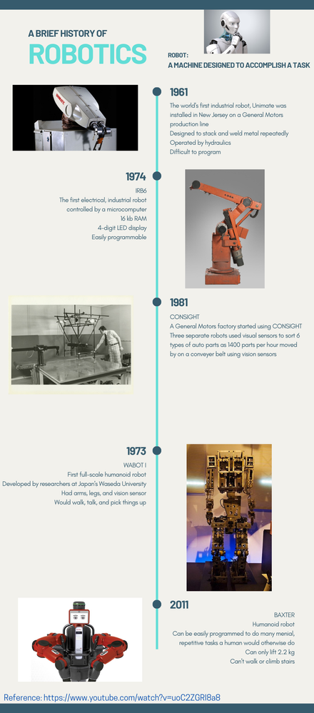 A Brief History of Robotics.png A Brief History of Robotics.png